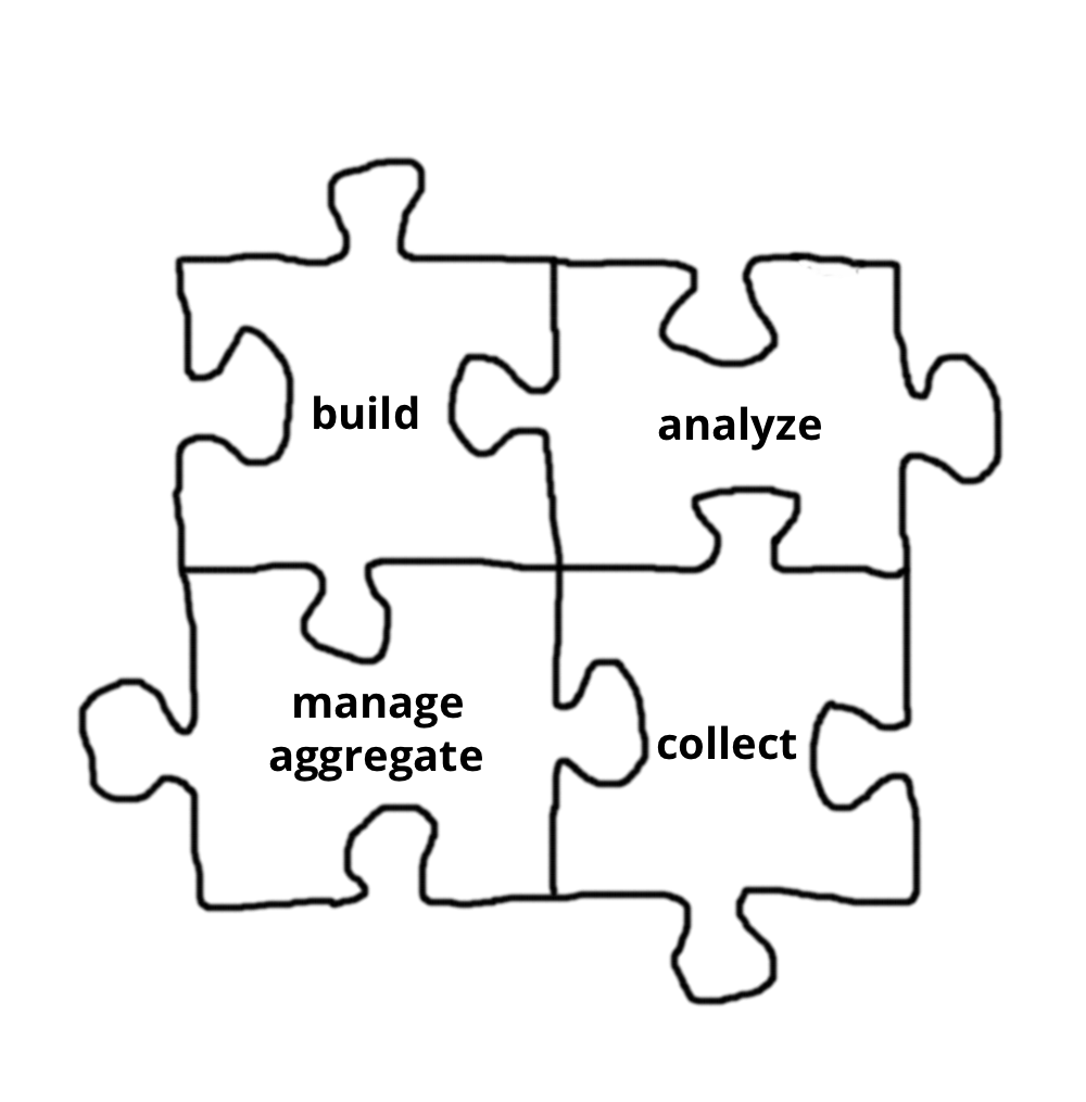 diagram showing components of an OpenRosa system